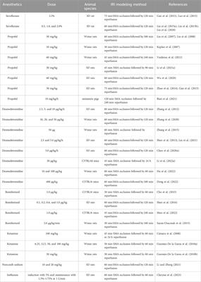 Attenuation of intestinal ischemia-reperfusion-injury by anesthetics: a potentially protective effect of anesthetic management in experimental studies